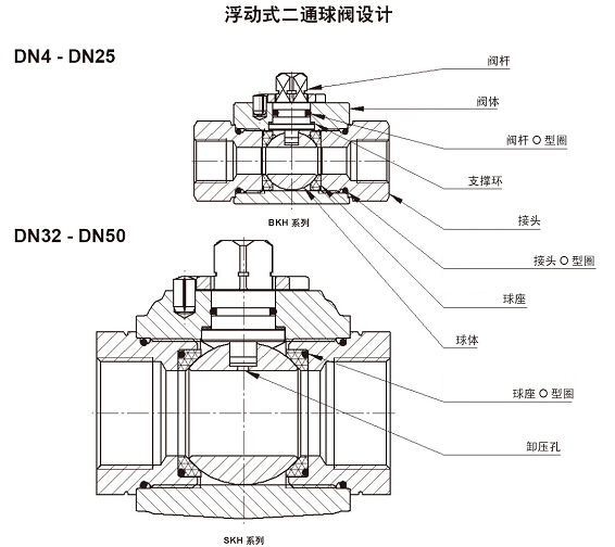威真液壓流體設備(上海)有限公司高壓球閥